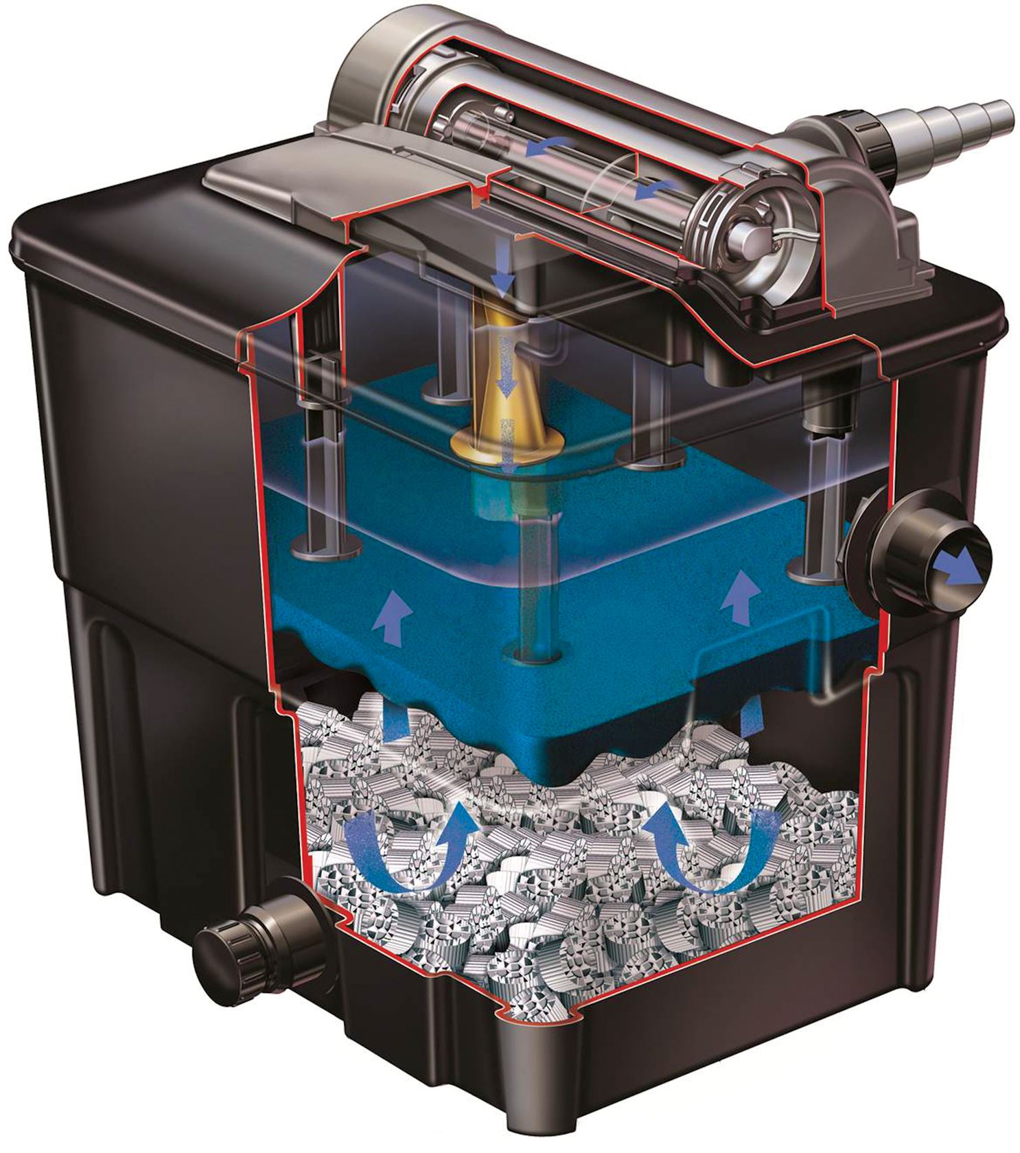 Hozelock doorstroom vijverfilter 'Ecopower Plus 8.000'